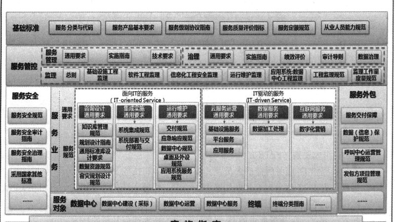 上海信息技术公司价格透明度解析