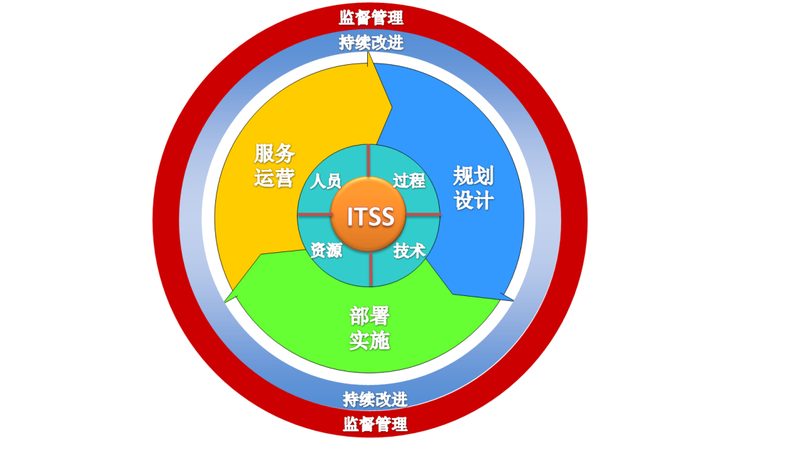 甲方直招的上海桌面运维岗，到底看重什么